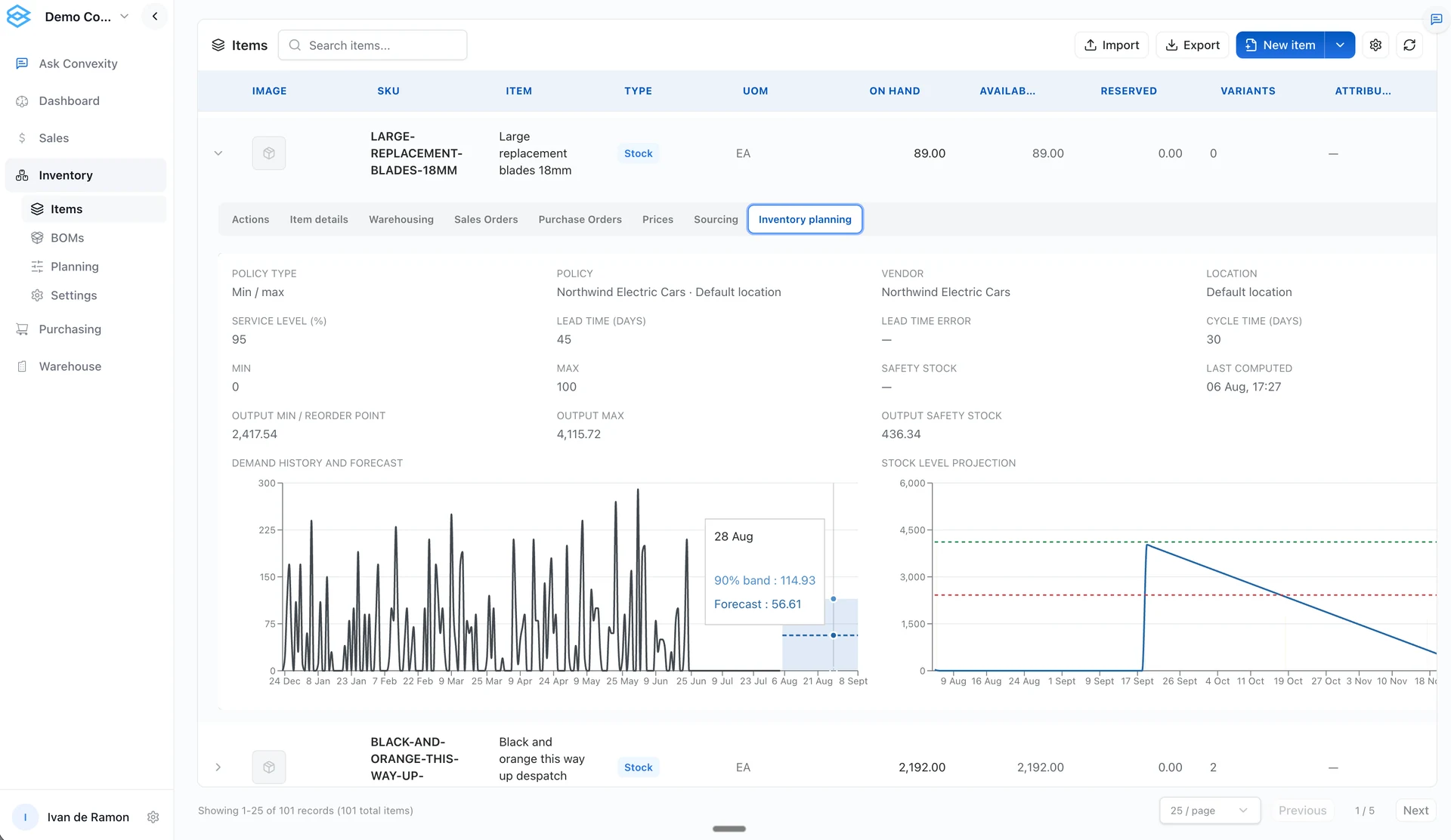 Item-level demand history and forecast alongside a stock projection and purchasing policy.
