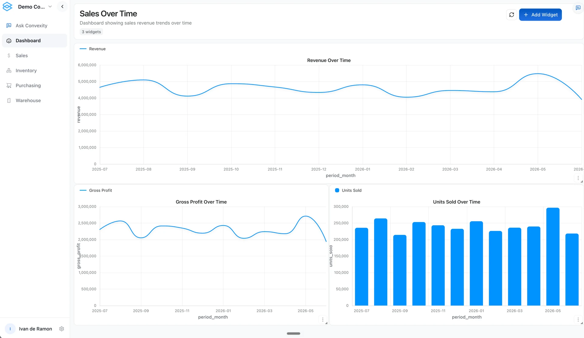 Convexity sales dashboard with revenue, gross profit and units sold over time.