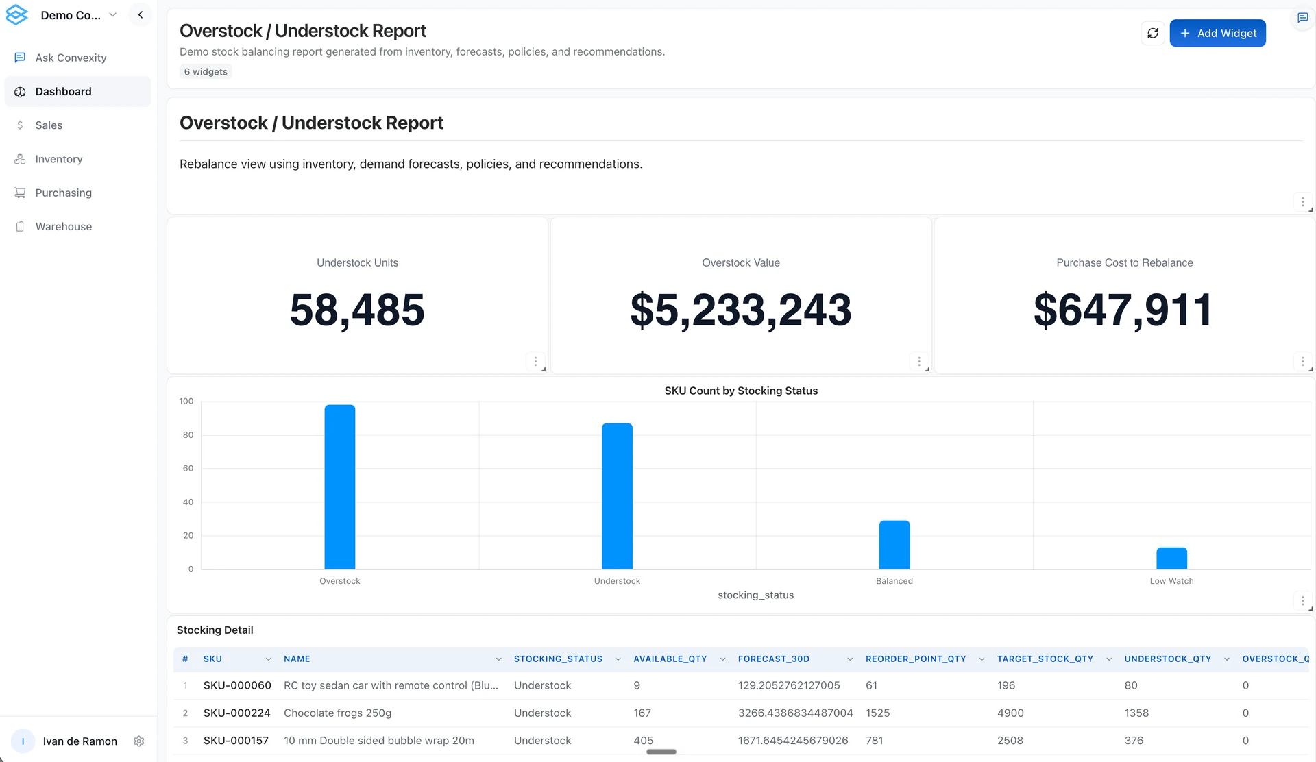 Convexity overstock and understock report showing stock categories and item-level replenishment detail.